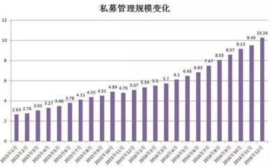 在做私募基金的公司做销售工作好做吗?