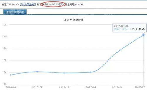 余额宝存多少钱合适余额宝最多存多少钱