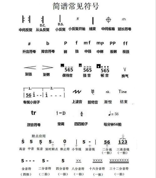 音乐中1=C是什么意思？