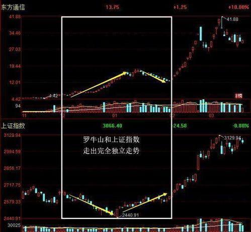 主力高度控盘,成交量很小换手率很小这样的股票好吗