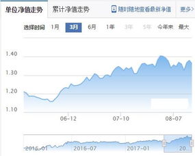 嘉实低碳环保基金在哪些平台可以购买