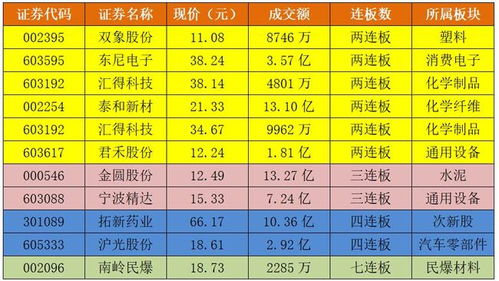 如果市盈率是该申购股的22倍那该股上市后能涨到多少钱