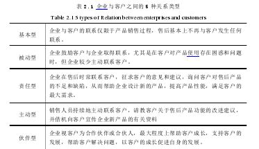 客户关系管理毕业论文