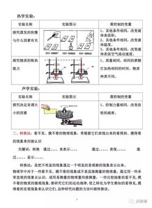 初中物理实验方法大全