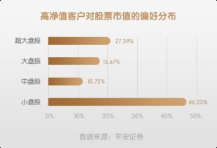 在平安证券用手机开的户,假如说买卖股票一次1万元,手续费共计多少哇？