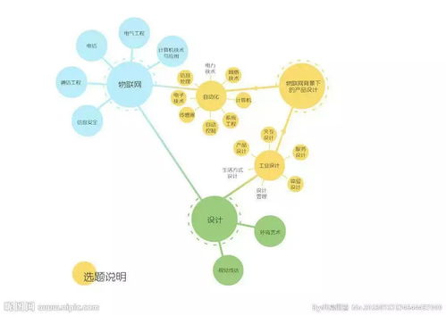 羽毛球比赛的思维导图简单大学生活怎样才会丰富多彩