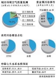 请问：环保部所公布的16类重污染行业具体涉及沪深哪些上市公司?谢谢！