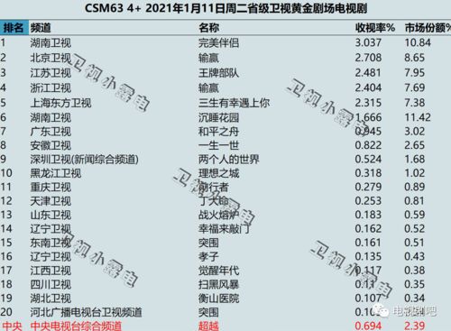 2022/11月份的黄金价格表