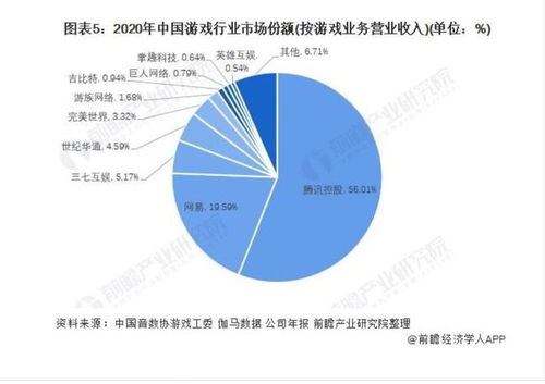 市场占比高达64%;市场占有率超过50%的企业