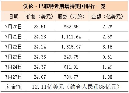 银行股原来在什么价位？