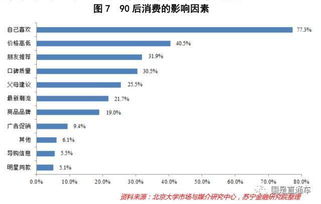 表里的数据都已知