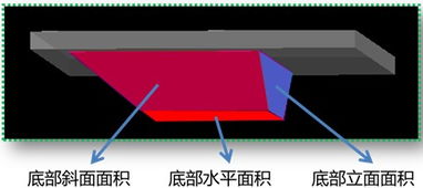 集水坑模板的计算以及垫层的计算