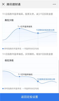 怎么买腾讯理财通微定投？