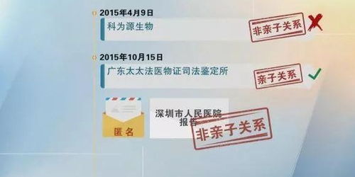 儿子帅得不像爸 男子做了4次亲子鉴定都难下定论