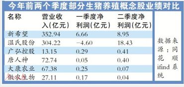 天康生物：生猪养殖业务亏损严重，对公司业绩产生重要影响