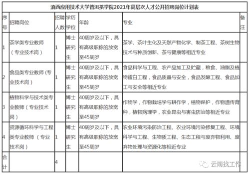 岗位超多,部分免笔试 云南省大批事业单位招聘来袭