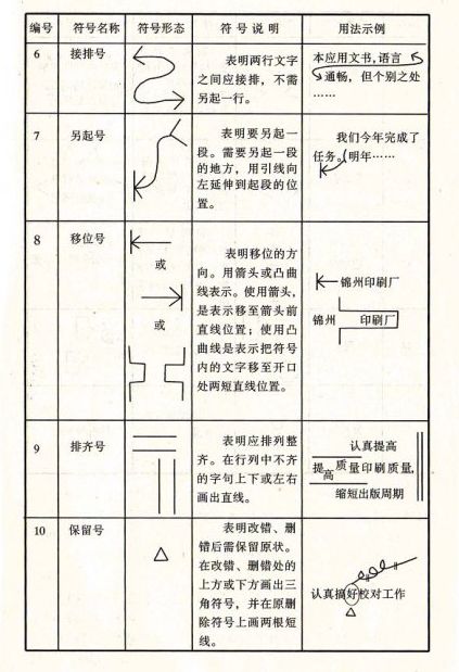 交给查重率的的符号：如何正确使用以提高文章质量