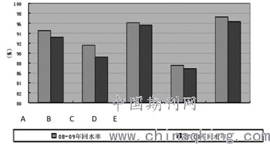 城市集中供热系统节能问题及对策分析 杜建崔 