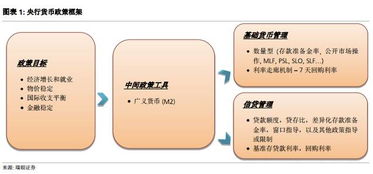 韩国政府对lunc币的政策解读