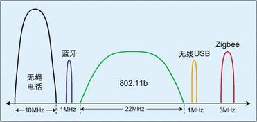 谁知道中国的ISM频段的范围是多少？