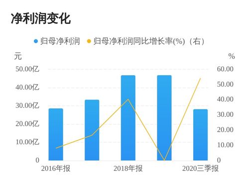 建发股份的子公司有可能上市吗，谢谢