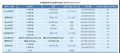 原国家核安全局局长 内陆地区不是核电禁区 核电厂址储备充足