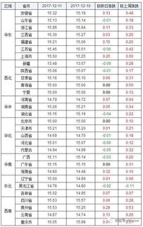 2017年12月11日 星期一,农历十月二十四 