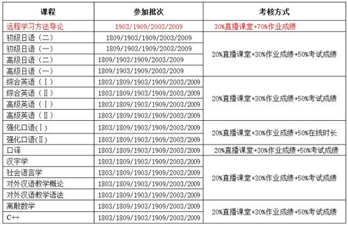 北语查重支持的语言与学科范围