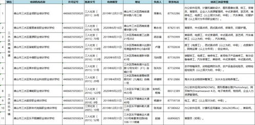 佛山五区职业培训机构大合集 总有一个适合你