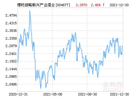 博时新兴这支基金如何?