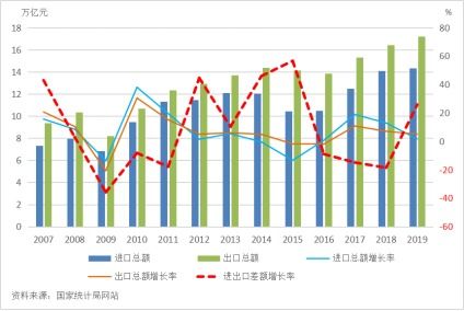 请问:我国目前主张的经济发展的模式应该是怎样的?