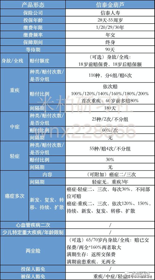 信泰如意金葫芦 初现版 重疾险可不可以吗 保障期限是多少 (信泰人寿保险怎么参保)