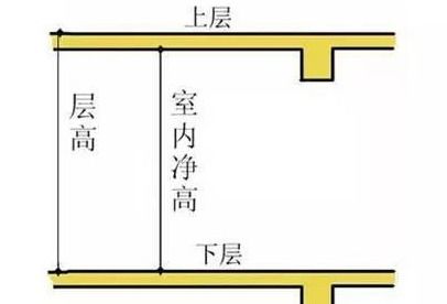 广联达软件中,基础层 基础层层高 底标高分别指的是什么 地下两层,桩基,基础层层高怎么计算 