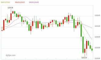 今日金价多少一克11/18现货黄金价格走势图分析