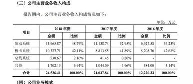 再融资上会都需要停牌么？