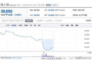 韩国sm公司的股价有没有受郑秀妍的离开而变化