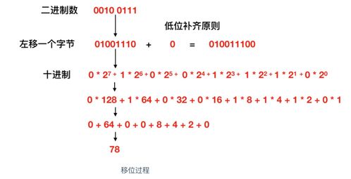 二进制加法怎么算(111001与100111相减结果为)
