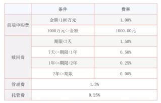 买股票如何申购如何赎回