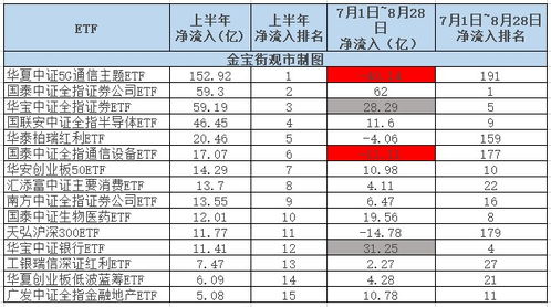 ETF每天什么时间更新数据