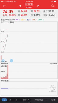 数据港中签能赚多少?