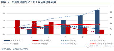 聚丙烯价格回调：基本面不足以支撑市场