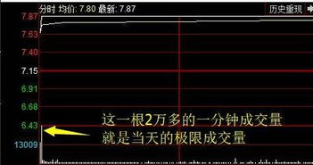 散户集合竞价如何保证100%卖出或买进？