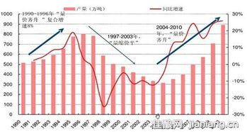 白酒的发展趋势是怎样的