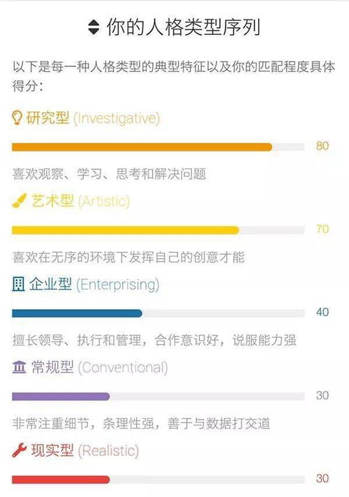 真正适合你的工作是什么 答案写在你的性格里