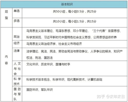 军队文职补录会计 月工资9000 ,待遇堪比公务员,甚至还有寒暑假,1月14日截止报名... 岗位 工资单 竞争 