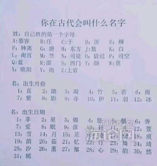 结合你的姓,出生年月,测测你在古代叫什么名字