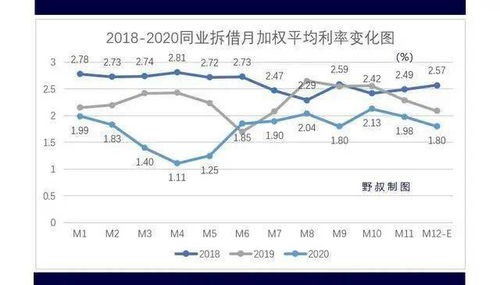 商业银行股权如何获得收益。