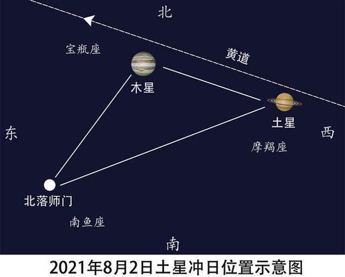 8月2日 土星冲日 广州当天0时35分土星上中天