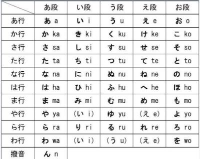 日语初学者,日语五十音图快速记忆法,首选字源记忆法