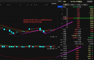 中海集运从前期高点以跌40% 我想全仓进入 不知可否 请团队分析下 谢谢